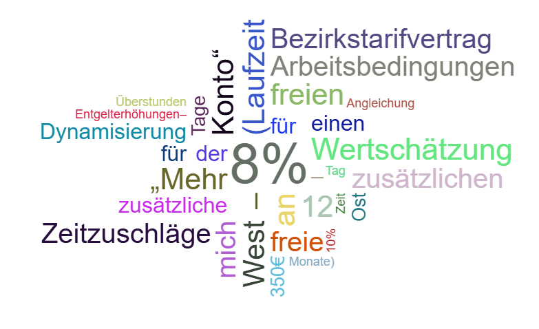 25 05 hfsp Digitale Runde wortwolke